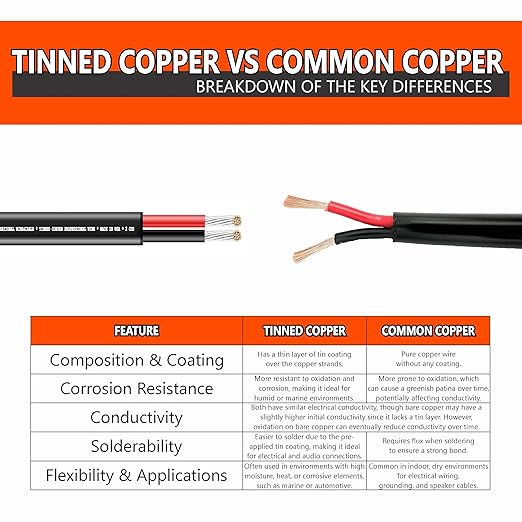 National Wire&Cable - 18/2 Tinned Copper Professional Wire (100 Feet) 18 AWG Gauge Stranded PVC Cord - 2 Conductor Electrical Wire - Made in USA - CL Rated/ETL Listed - LED Light, Low Voltage Cable