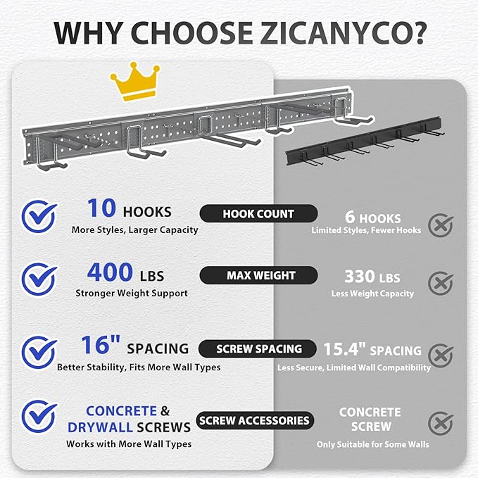 Garage Tool Organizer Wall Mount 48 inches with 10 Adjustable Heavy-Duty Hooks, Garage Organization, Garden Tool Storage Rack, Yard, and Shed, Holds Up to 400 lbs (Grey)