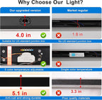 MELUCEE 2PCS 32in LED Long Wall Light Outdoor Wall Mounted Lighting Fixture 5.1in Wide Long Strip Wall Lamps IP65 Waterproof Suitable for Courtyard Exterior Wall Patio Garage, 3000K-6000K