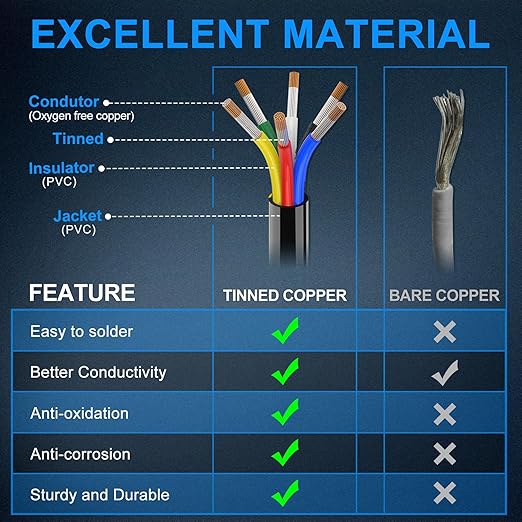 NAOEVO 16 Gauge Wire 6 Conductor Electrical Wire, 16 AWG Stranded PVC Cord, 12V Low Voltage/Tinned Copper/Flexible Cable for Automotive Wiring, Lamp Cord, Marine Cable (30FT)