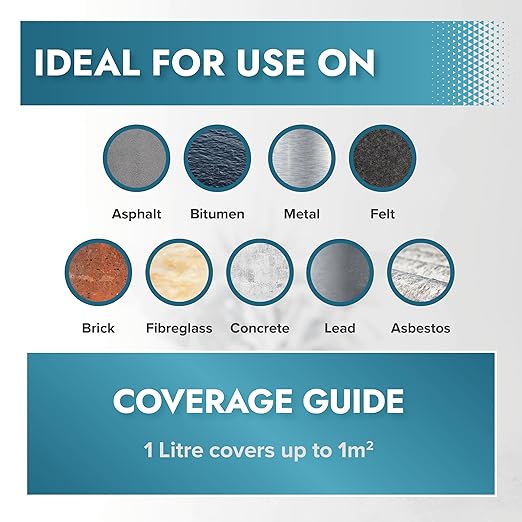 Polar Specialist Coatings Clear Leak Fix Paint - 35 oz - One Coat Waterproof Sealant with Reinforced Fibers, Instantly Seals Leaks & Cracks for Roofs, Drainpipes and Gutter Repairs for Exterior Use