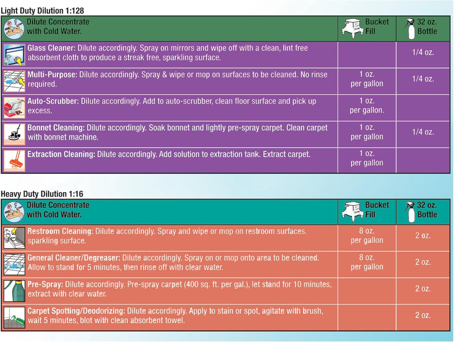 All Purpose Hydrogen Peroxide Cleaner with Citrus Fragrance [ Ultra Concentrated ] Makes 16 Gallons Ready To Use (1 Gallon)