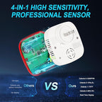 3 Packs Combination Gas & Carbon Monoxide Detectors,Plug in Carbon Monoxide Alarm,Natural Gas Detector,Propane,4-in-1 Digital Display CO Level & Explosive Gas & °F & Humidity for Home,RV