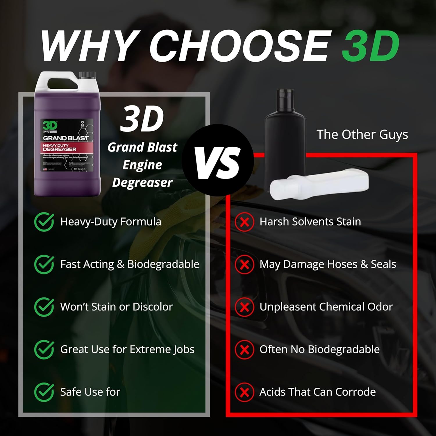 3D Grand Blast Engine Degreaser – Heavy Duty Biodegradable Cleaner for Engines, Wheels, Exhausts & More – Fast-Acting, Non-Staining – Made in USA – 1 Gallon