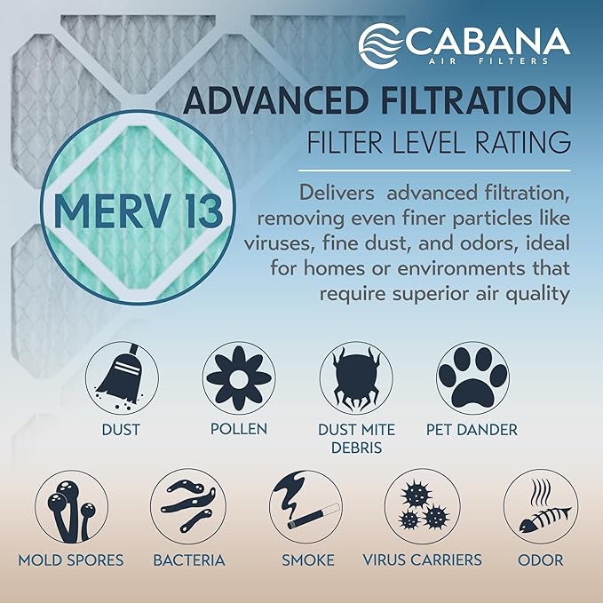 Cabana Filters 6-Pack 16x20x1 MERV 13 AC Furnace Air Filter for Home and Office - Indoor HVAC System Filtration Replacement, Captures Unwanted Particles