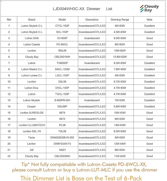 CLOUDY BAY 4 inch 3000K/4000K/5000K Three Color Temperature Selectable, Dimmable 10W CRI 90+, IC Rated,Ultra Thin Recessed Downlight with Junction Box, Canless Wafer Downlight,White Finish, 12 Pack