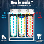 3 Stage High Capacity 20” Blue Whole House Water Filter System, Freestanding Steel Frame, Sediment, GAC+KDF & Carbon Cartridges, Presser Relief Button, 1” Brass Port, Pressure Gauges, Double O-Ring
