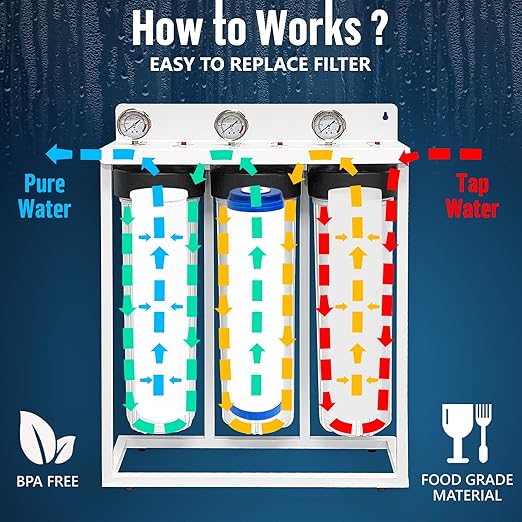 3 Stage High Capacity 20” Blue Whole House Water Filter System, Freestanding Steel Frame, Sediment, GAC+KDF & Carbon Cartridges, Presser Relief Button, 1” Brass Port, Pressure Gauges, Double O-Ring