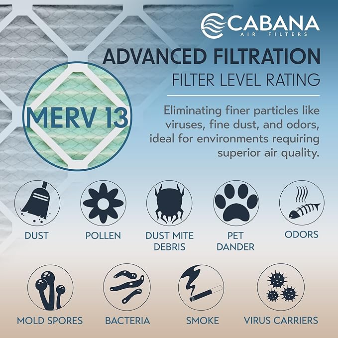 Cabana Filters 6-Pack 14x24x1 MERV 13 AC Furnace Air Filter for Home and Office - Indoor HVAC System Filtration Replacement, Captures Unwanted Particles