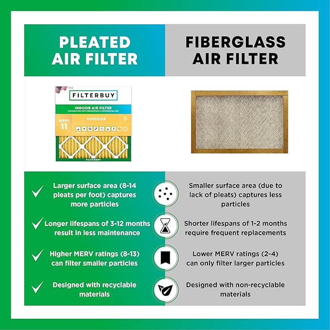 Filterbuy 12x25x1 Air Filter MERV 11 (MPR 1200) Allergen Defense Replacement (4-Pack), Electrostatic Pleated HVAC AC Furnace Filters, Made in USA (Actual Size: 11.75 x 24.75 x 0.75)