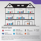 Kidde Smoke & Carbon Monoxide Detector for Home, AA Battery Powered, Voice Alerts, 3-Pack