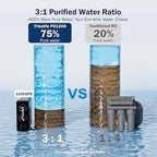 Frizzlife 1200GPD Reverse Osmosis Water Filter, NSF/ANSI 42&58&372 Standards, 11-Stage Tankless RO Water Filtration System, Under Sink, 3:1 Pure to Drain, Smart Faucet, Reduce PFAS, BPA Free, PD1200