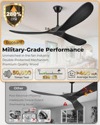 60" Ceiling Fans Without Light, Solid Wood Ceiling Fan with Remote Control and Quiet DC Motor, Ceiling Fan no Light 3 Blades, Outdoor Ceiling Fans for Patios without Lights