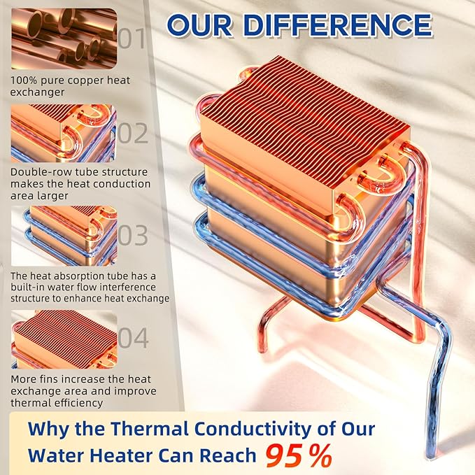 85000 BTU Natural Gas Tankless Water Heater, Max 3.6 GPM, Intelligent Constant Indoor Gas On Demand Water Heater with Freeze Protection, 3/4" NPT, for 2-3 Water Points