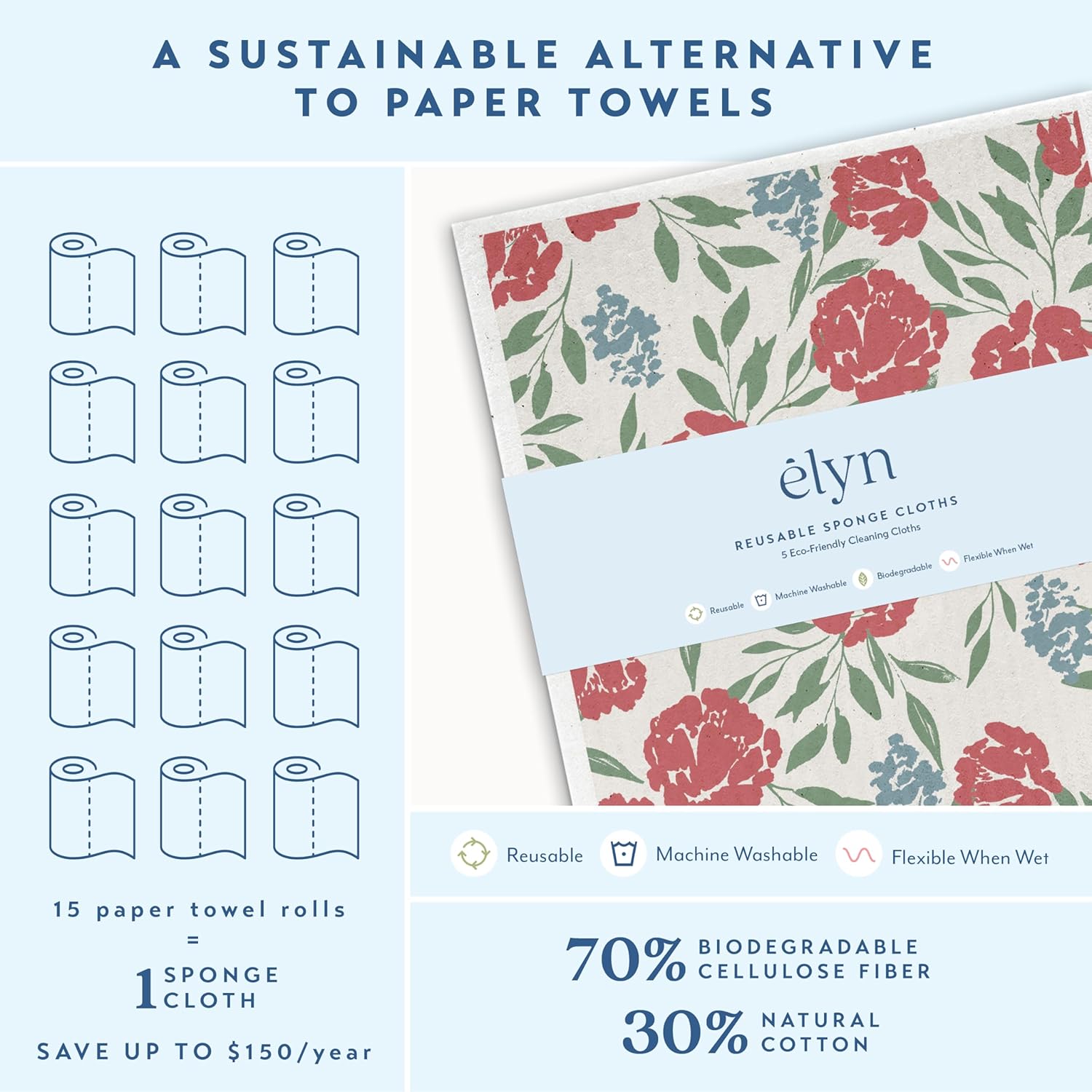 ELYN Swedish Dishcloths, Reusable & Washable Sponge Cloths, Absorbent Cleaning Paper Towels for Kitchen, Dishes, Counters and More, 5 Pack, Assorted Soft Botanical Patterns