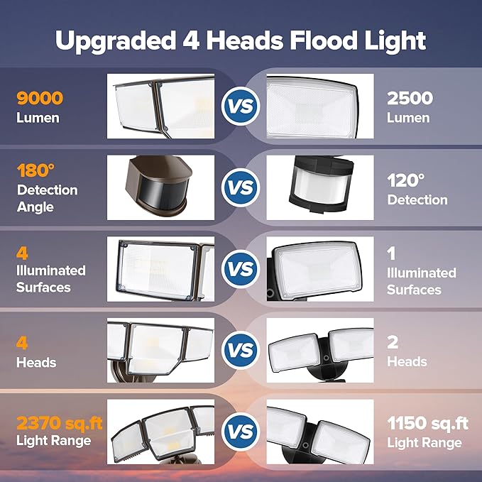 LUTEC 80W 9000LM LED Security Lights Hardwire Motion Sensor Outdoor Lights, 4 Head LED Flood Light Outdoor 5000K Daylight, IP65 Waterproof, Motion Detected Light for Outside, Garage, Yard (Brown)