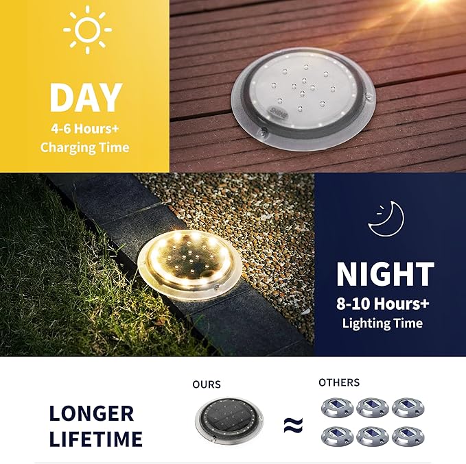 Solar Dock Lights, Super Bright Disc LED Outdoor Waterproof, Anti-Slip & Anti-Trip Flat Low Profile for Marine, Deck, Ground, Pool, Pier, Pathway, Step (Warm White, 6Pack)
