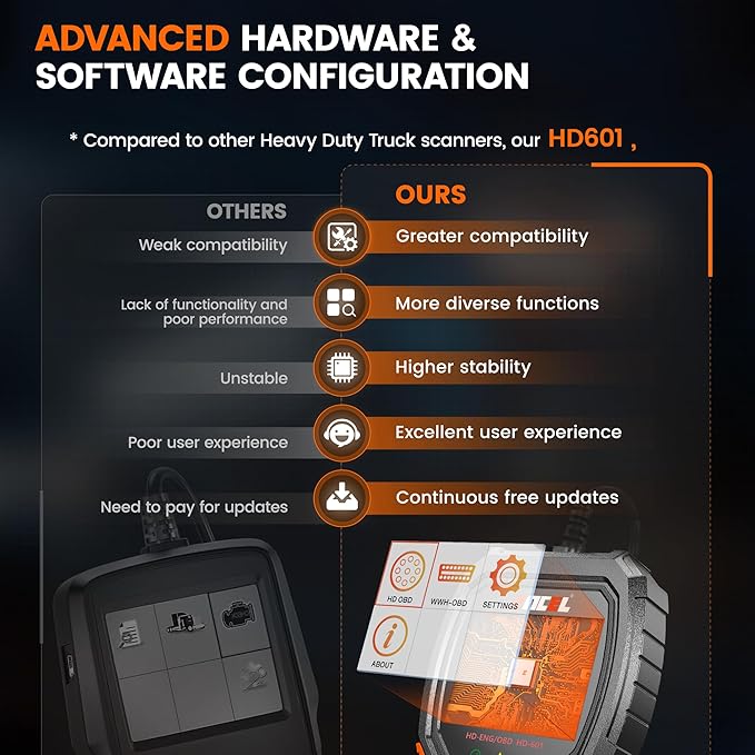 ANCEL Heavy Duty Truck Scanner HD601 All System Diesel Diagnostic Scan Tool fits for Cummins, Detroit, Freightliner, International, Paccar, Check Engine for Truck & Car 2 in 1 Code Reader