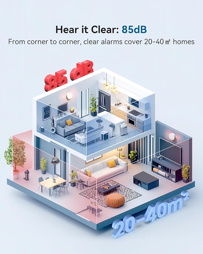 SITERWELL Smoke Detector, Smoke Detector 10 Year Battery with Photoelectric Sensor, Fire Alarm with Low Battery and Fault Warning for House and Bedroom, UL217-9th Listed, GS525A, 2 Packs