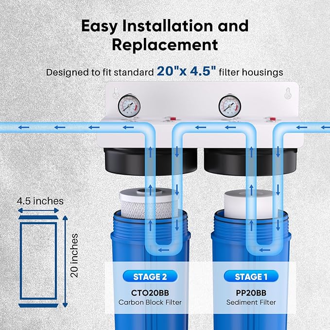 PUREPLUS 5 Micron 20"x4.5" Whole House Water Filter Cartridge Combo Kit with Sediment and Activated Carbon Block Filter - Replacement for FPMB5-20, AP810-2, FC25B, EPM-20BB, 2 PACK