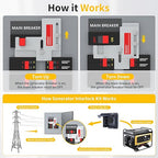 Generator Interlock Kit Compatible with Siemens or Murray 150 Amp or 200 Amp Panels, Interlock Kit with 7/8 to 1 1/4 Inch Spacing Between Main and Branch Breaker