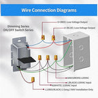 Dimmer and Driver Switch in one, 120W(60W*2) ON/Off Output Voltage: 12V +/-0.5V, UL, FCC, CE Class 2 Driver and dimmer Switch 2 in 1, UL Listed, Class 2 (12V 120W)