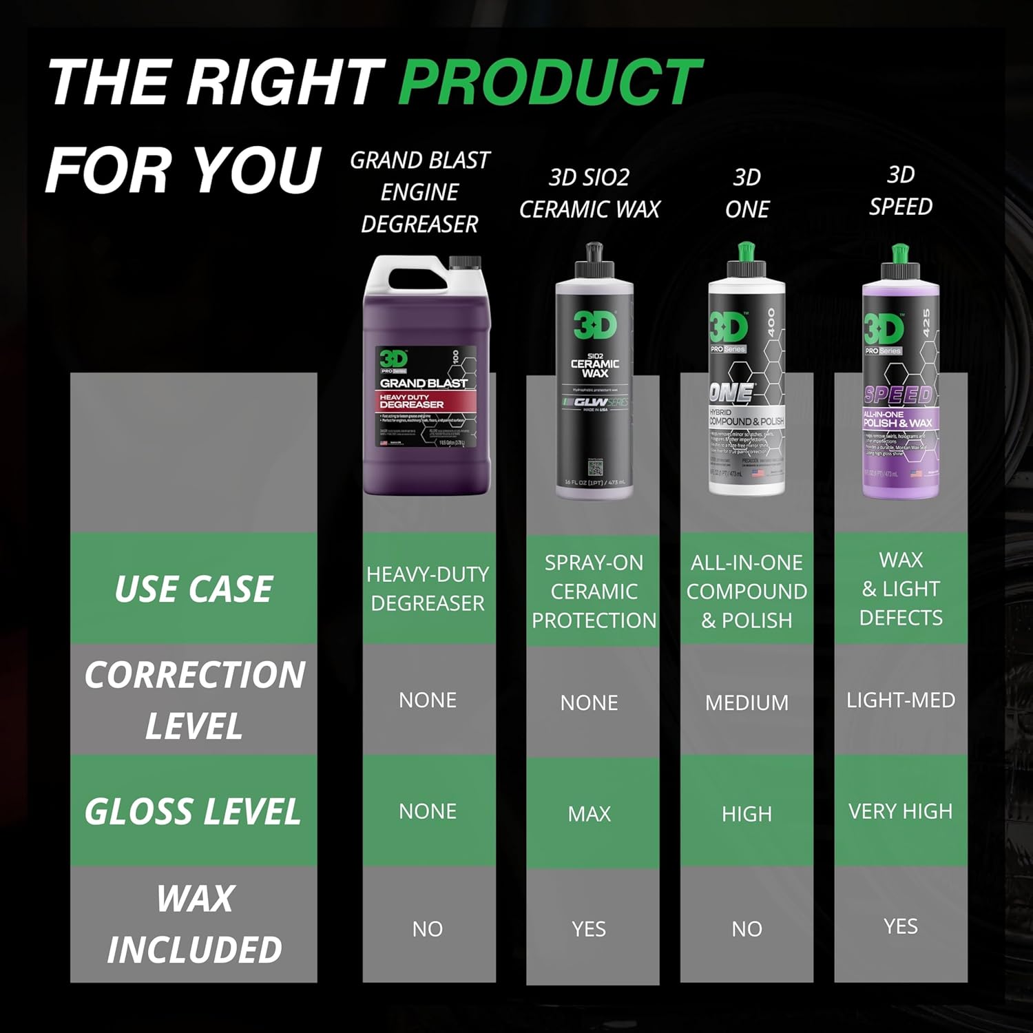 3D Grand Blast Engine Degreaser – Heavy Duty Biodegradable Cleaner for Engines, Wheels, Exhausts & More – Fast-Acting, Non-Staining – Made in USA – 1 Gallon