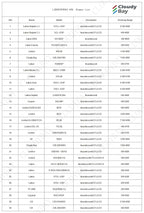 CLOUDY BAY 3 Inch 5CCT LED Eyeball Recessed Light,Dimmable Swivel Adjustable Downlight, 2700K/3000K/3500K/4000K/5000K Selectable,8W,Airtight,ETL,FCC,Pack of 6