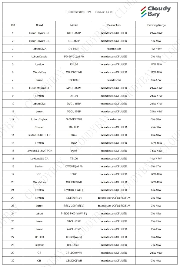 CLOUDY BAY 3 Inch 5CCT LED Eyeball Recessed Light,Dimmable Swivel Adjustable Downlight, 2700K/3000K/3500K/4000K/5000K Selectable,8W,Airtight,ETL,FCC,Pack of 6