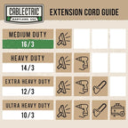 3 Outlet Outdoor Extension Cord 100 ft, SJTW 16 AWG Heavy Duty Green Extension Cord with Multiple Outlets Pigtail, Weatherproof Exterior Cable 3 Prong for Landscaping, Garden, Lawn & Yard