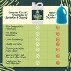 Enzyme Carpet Cleaner - Enzyme Carpet Shampoo (32oz) - Carpet Cleaner Solution to Eliminate Tough Stains & Neutralize Odors - Removes Dog, Cat, All Pets Urine- Use with All Machines