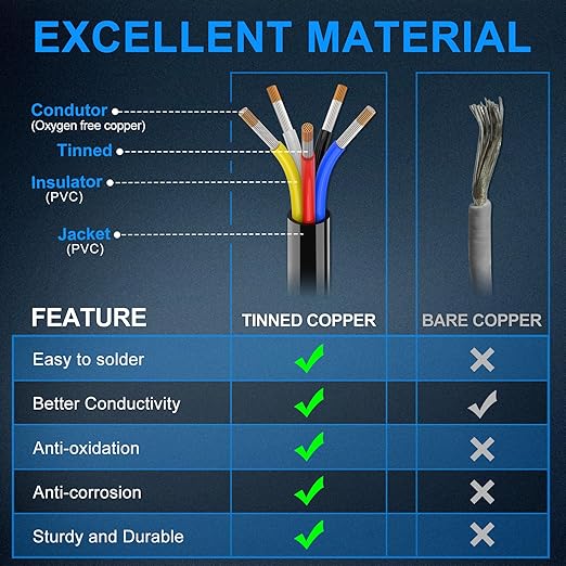 NAOEVO 14 Gauge Wire 5 Conductor Electrical Wire, 14 AWG Stranded PVC Cord, 12V Low Voltage/Tinned Copper/Flexible Cable for Automotive Wiring, Lamp Cord, Marine Cable (30FT)