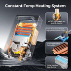 FOGATTI Propane Gas Tankless Water Heater Outdoor - Max 5.1 GPM 120,000 BTU, CSA Certified Compact Design On Demand Instant Hot Water Heater - Instagas Comfort 120S Series