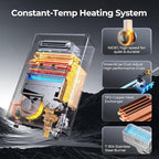 FOGATTI Propane Gas Tankless Water Heater Outdoor - Max 8.1 GPM 180,000 BTU, CSA Certified Compact Design On Demand Instant Hot Water Heater - Instagas Comfort 180S Series