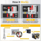 Joinfworld Generator Interlock Kit Compatible with Eaton Cutler Hammer BR and CH Series 150 and 200 amp Panels, Eaton Interlock Kit with 1 1/4 to 1 7/16 Inch Spacing Between Main and Generator Breaker