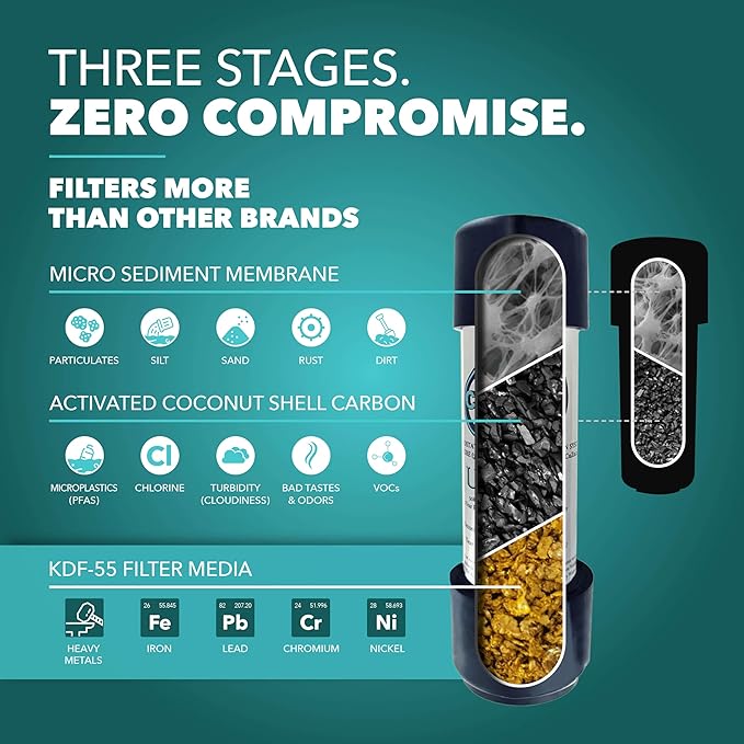 Under Sink Water Filter for Sink Faucet by CuZn, 5 Year Filtration Life, Reduces PFAs, PFOS, Lead, Chlorine, Improves Taste of Tap Water with NSF/ANSI 42 & 372 Certified High Performance