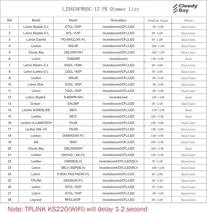 CLOUDY BAY Eyeball 4 inch 5 Color Gimbal LED Recessed Light with Junction Box, 9.5W CRI90+ 2700K/3000K/3500K/4000K/5000K Selectable,Dimmable, Canless Recessed Spotlights, Damp Rated, White,Pack of 6