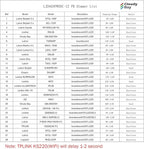 CLOUDY BAY Eyeball 4 inch 5 Color Gimbal LED Recessed Light with Junction Box, 9.5W CRI90+ 2700K/3000K/3500K/4000K/5000K Selectable,Dimmable, Canless Recessed Spotlights, Damp Rated, White,Pack of 6