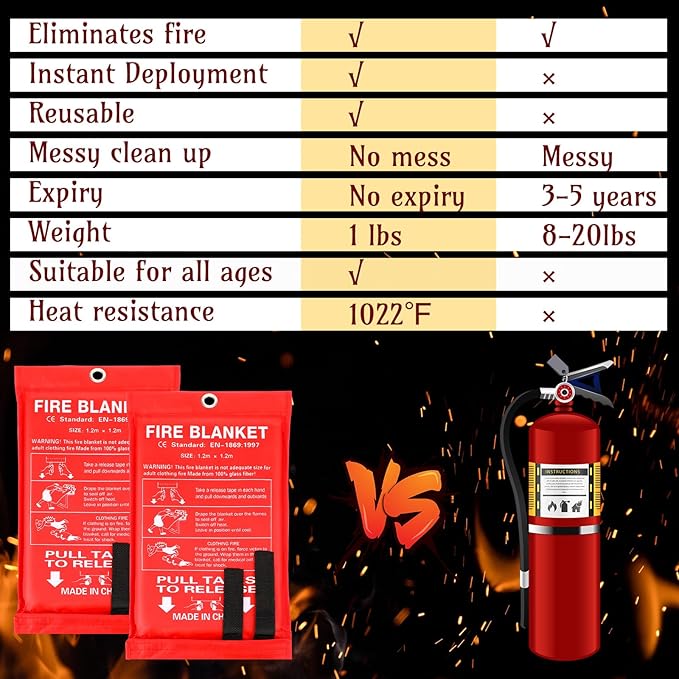 Jerify 12 Pack Fire Blanket for Home Emergency Fire Blanket 47 x 47 Inch Kitchen Fire Suppression Blanket Fiberglass Fire Blanket Flame Retardant Protection and Heat Insulation (Red)