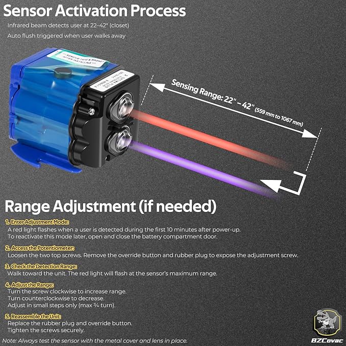 EBV-129-A-C Electronic Control Module and Sensor Assembly for Sloan G2 Optima and ECOS Flushometers, 1.28 GPF and 1.6 GPF, 3325450, AXF770