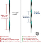 Clear Power 16 Gauge 3Prong Cords (16/3-3 Prong Grounded Plug, Green, 25 ft)
