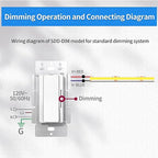 Dimmer and Driver Switch in one, AC160W (80W*2) ON/Off Output Voltage: 24V +/-0.5V, UL, FCC, CE Class 2 Driver and dimmer Switch 2 in 1, UL Listed, Class 2 (24V 160W)