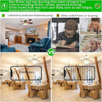 LiteHistory E26 Edison Bulb 6W=60 watt Light Bulb Dimmable Daylight 5000K Edison Light Bulb 60 Watt AC120V A15 led Bulb for Ceiling Fan,Vanity,Refrigerator,Wall scones 600lm E26 Light Bulb 6Pack