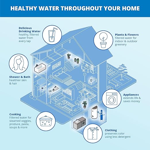 Aquasana Whole House Well Water Filter | 500K Gallons | UV, Carbon & KDF | Salt-Free Softener Alternative | Install Kit | Tackles up to 99.99% Chlorine, Bacteria, Viruses & Scale | EQ-WELL-UV-PRO-AST