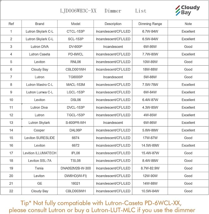 Cloudy Bay 6 inch 3000K/ 4000K/ 5000K Three Color Temperature Selectable,Dimmable 15W CRI90+,Ultra Thin LED Recessed Light with Junction Box,IC Rated, Canless Wafer Downlight, Oil Rubbed Bronze,6 Pack
