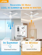 52 Inch White Ceiling Fan with Light with Remote Control, Large Air Volume, modern ceiling fan with light for Bedroom Kitchen Dining room Patio- Donwrod Mount