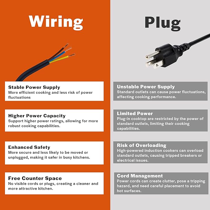 Empava 3000W Cooktop 2 Burner, Built in Infrared Electrical Stove Top for Kitchen 208~240V Hard Wired, No Plug, ETL Certified, Black, 12 Inch Radiant