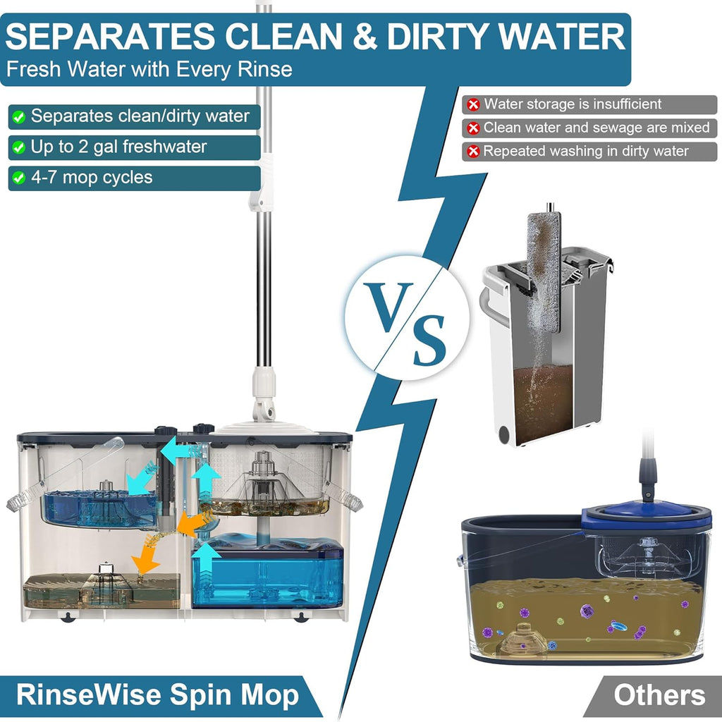 Gen 1 Large-Capacity Spin Mop and Bucket – for Big Homes & Deep Cleaning Days,4-Chamber System Separates Dirty & Clean Water, 2-GAL Heavy-Duty Design with Wheels & 8 Refill Mop Heads - White/Blue