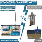 Gen 1 Large-Capacity Spin Mop and Bucket – for Big Homes & Deep Cleaning Days,4-Chamber System Separates Dirty & Clean Water, 2-GAL Heavy-Duty Design with Wheels & 8 Refill Mop Heads - White/Blue