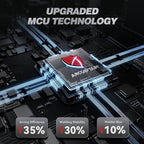 ARCCAPTAIN iControl MIG145 Pro 145A Flux Core MIG Welder 120V Welding Machine Gasless MIG Welder Flux MIG/MMA Stick/Lift TIG, 3 in 1 Welder Machine with Synergy, Portable Welder, APP Control